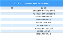 產業投資情報：2024年1-8月中國投資拿地TOP100企業排行榜（產業篇）