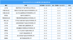 2024年9月3日全国各地最新白条猪价格行情走势分析