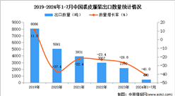 2024年1-7月中国裘皮服装出口数据统计分析：出口量490吨