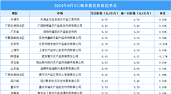 2024年9月4日全國各地最新大米價格行情走勢分析