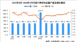 2024年7月全國(guó)十種有色金屬產(chǎn)量數(shù)據(jù)統(tǒng)計(jì)分析