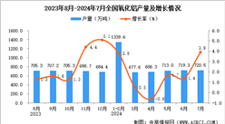 2024年7月全国氧化铝产量数据统计分析