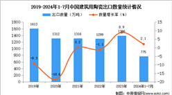 2024年1-7月中国建筑用陶瓷出口数据统计分析：出口量775万吨