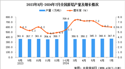 2024年7月全國原鋁產(chǎn)量數(shù)據(jù)統(tǒng)計(jì)分析