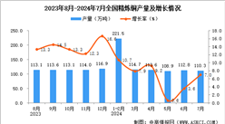 2024年7月全國精煉銅產(chǎn)量數(shù)據(jù)統(tǒng)計分析