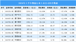 2024年上半年中國物流行業上市公司業績排行榜（附榜單）