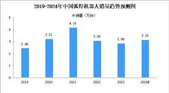 2024年中国焊接机器人销量及细分行业销量预测分析（图）