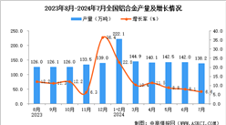 2024年7月全國鋁合金產量數據統計分析