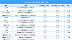 2024年9月5日全国各地最新鸡蛋价格行情走势分析