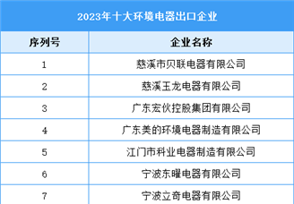 2023年十大环境电器出口企业（附榜单）