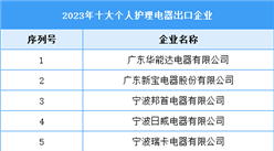 2023年十大护理电器出口企业（附榜单）