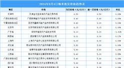 2024年9月5日全國各地最新大米價格行情走勢分析