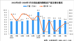 2024年7月全国金属切削机床产量数据统计分析