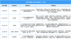 2024年中国石墨烯行业最新政策汇总一览（图）