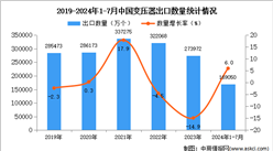 2024年1-7月中国变压器出口数据统计分析：出口量小幅增长