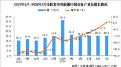 2024年7月全国复印和胶版印制设备产量数据统计分析