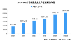 2024年中國(guó)發(fā)電機(jī)組產(chǎn)量預(yù)測(cè)及重點(diǎn)省市產(chǎn)量排名分析（圖）