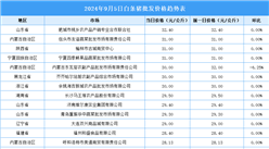 2024年9月6日全国各地最新白条猪价格行情走势分析