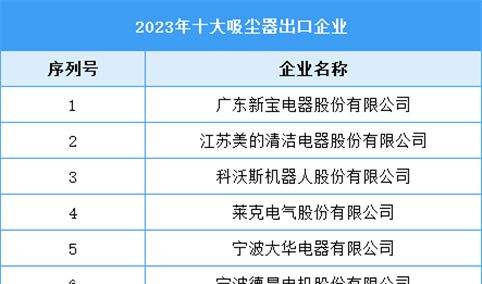 2023年十大吸尘器出口企业（附榜单）