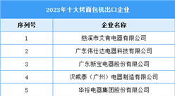 2023年十大烤面包機出口企業(yè)（附榜單）