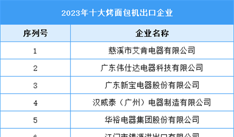 2023年十大烤面包机出口企业（附榜单）