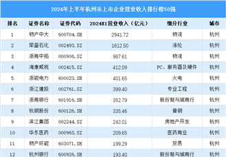 2024年杭州市上市企业营业收入排行榜（附榜单）