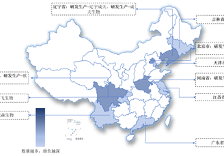 2024中国疫苗行业上市企业全方位对比分析（企业分布、经营情况、业务布局等）