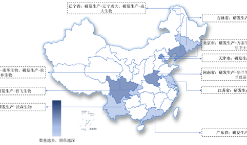 2024中国疫苗行业上市企业全方位对比分析（企业分布、经营情况、业务布局等）