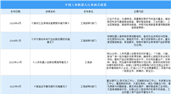 2024年中國焊接機(jī)器人行業(yè)最新政策匯總一覽（圖）