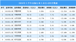 2024年上半年中国出版行业上市公司业绩排行榜（附榜单）