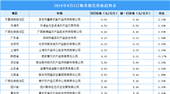 2024年9月6日全国各地最新大米价格行情走势分析