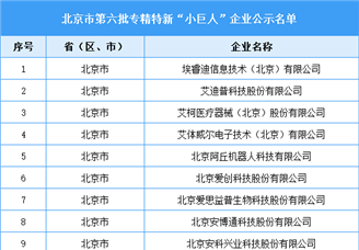 北京市第六批专精特新“小巨人”企业名单（图）