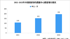 2024年中國數(shù)據(jù)中心市場規(guī)模預(yù)測及綠色數(shù)據(jù)中心數(shù)量分析（圖）