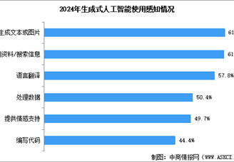 2024年中國生成式人工智能市場規模預測及應用場景分析（圖）