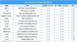 2024年9月7日全国各地最新鸡蛋价格行情走势分析