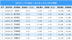 2024年上半年中国机床工具行业上市公司业绩排行榜（附榜单）