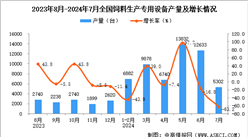 2024年7月全國飼料生產(chǎn)專用設(shè)備產(chǎn)量數(shù)據(jù)統(tǒng)計分析