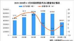 2024年1-7月中国材料技术出口数据统计分析：出口量小幅增长