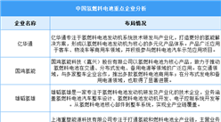 2024年中国氢燃料电池市场规模及重点企业预测分析（图）