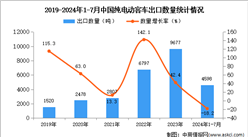 2024年1-7月中国纯电动客车出口数据统计分析：出口量同比下降18.2%