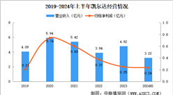 2024年中國(guó)焊接機(jī)器人競(jìng)爭(zhēng)格局及重點(diǎn)企業(yè)分析（圖）