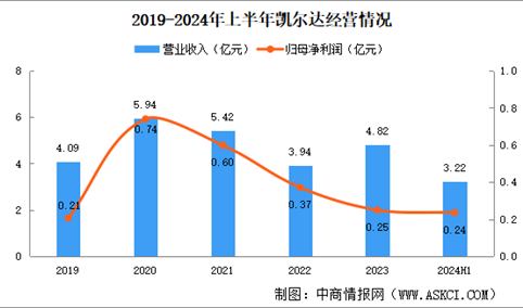 2024年中国焊接机器人竞争格局及重点企业分析（图）