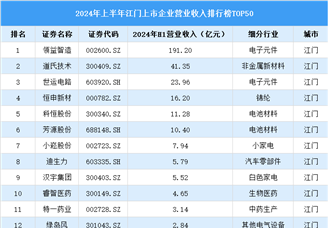 2024年上半年江门市上市企业营业收入排行榜（附榜单）