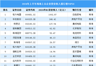 2024年上半年珠海市上市企业营业收入排行榜（附榜单）