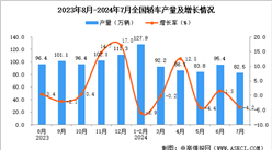 2024年7月全国轿车产量数据统计分析