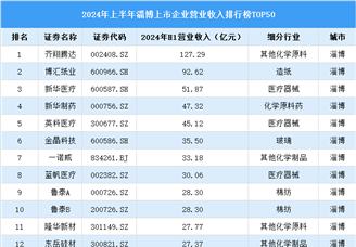 2024年上半年淄博市上市企业营业收入排行榜（附榜单）