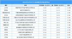 2024年9月10日全国各地最新白条猪价格行情走势分析