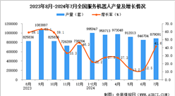 2024年7月全国服务机器人产量数据统计分析