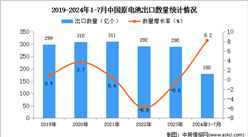 2024年1-7月中国原电池出口数据统计分析：出口量同比增长8.2%