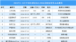 2024年1-8月中国传感设备行业私募股权投资盘点（附投融资事件汇总）